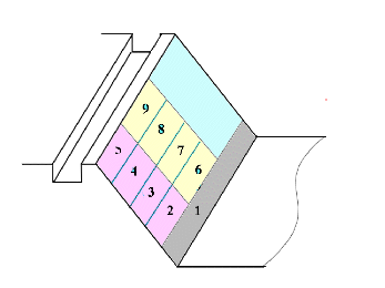 Filling sequence